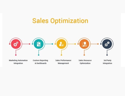Sales Optimization